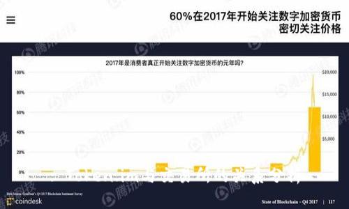 : Token.im与交易所的关系分析