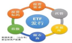 如何在Token.im钱包中购买