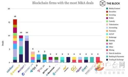 Token.im钱包：以太坊增币的全面指南