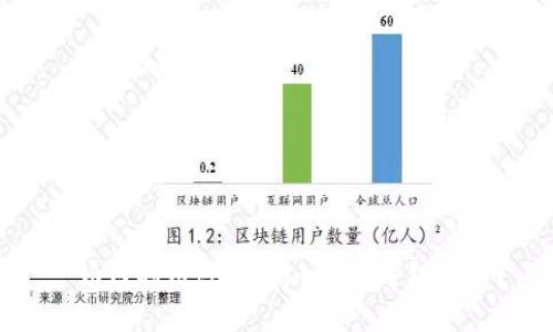 : 如何利用token.im实现跨链交易?