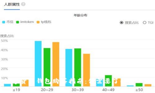 数字货币钱包购买指南:你需要了解的一切