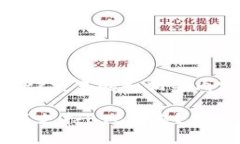 token.im不支持btc交易的和相