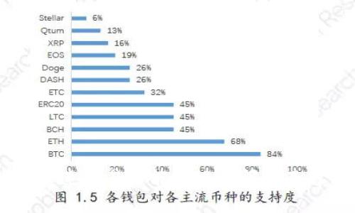 IM钱包加速交易可能出现的问题及解决方案
