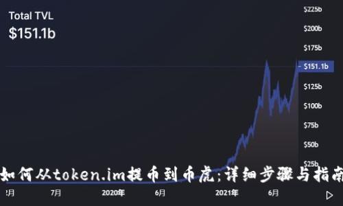 如何从token.im提币到币虎:详细步骤与指南