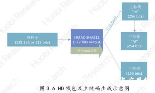 区块链钱包多平台签名的全面解析与应用探讨