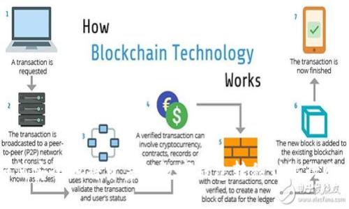 如何安全地将资金从数字钱包转移到银行账户