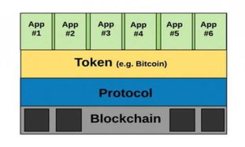   Token.im风险测评指南：如何识别潜在风险与安全性 / 

 guanjianci Token.im, 风险评估, 网络安全, 数字资产保护 /guanjianci 

随着区块链技术的发展，越来越多的人开始关注数字资产的存储和交易，而Token.im作为一个新兴的数字资产管理平台，因其便捷性与低成本吸引了大量用户。然而，任何新技术或平台都伴随着相应的风险。在进行数字资产交易时，用户需对使用的工具和平台进行充分的风险评估，以确保资产的安全和个人信息的保护。本文将通过对Token.im的深入解析，帮助和评估其潜在风险，并提供一些实用的安全建议。

Token.im是什么？
Token.im是一款致力于提供安全、便捷的数字资产管理和交易服务的平台。为了满足用户在日常生活中对数字货币的存储和使用需求，Token.im提供了一整套的解决方案。用户可以在此平台上快速进行各种数字资产的交易，包括比特币、以太坊等主流数字货币，并能享受到较低的交易手续费。
此外，Token.im还提供了多种存储方式，支持用户选择冷存储或热存储，以此提高资产的安全性。平台的界面设计简洁易用，适合各个层次的用户，无论是数字货币的初学者还是资深投资者。

Token.im的风险评估要素
在对Token.im进行风险测评时，用户应重点关注以下几个方面：
ul
    listrong平台的安全性：/strong评估该平台的安全措施，包括加密技术、身份验证和资金安全保障等。/li
    listrong监管合规:/strong了解Token.im是否符合所在地的相关法规，以及是否在合法合规的情况下运营。/li
    listrong用户评价：/strong查看其他用户的反馈和评价，从而了解平台的使用体验和潜在问题。/li
    listrong技术背景：/strong研究Token.im的开发背景，包括技术团队的实力及过往表现。/li
/ul

Token.im是否安全？
对于任何数字资产管理平台，安全是用户最为关心的问题之一。Token.im在安全性方面采取了一系列措施，以确保用户资产的安全。首先，平台采用了先进的加密技术，包括SSL加密和数据传输的加密，确保用户数据在交易过程中的安全。此外，Token.im还提供了多重身份验证（MFA），要求用户在登录和交易时输入额外的信息，以进一步增强安全性。
虽然Token.im在安全性方面做了相应的保障，但用户也需要意识到，没有任何平台能够做到绝对安全。用户应定期更换密码，开启双重安全措施，并妥善保管自己的私钥和助记词，以减少被攻击的风险。

Token.im是否合规？
合规性是一项影响平台长期稳定的重要因素。用户在选择任何数字资产管理平台时，都需关注该平台的合规性和监管背景。Token.im须遵循相关法律法规，确保平台在合法合规的环境下运营。
为了确保合规性，Token.im需要定期接受外部审计，并按照所在地的法律法规进行用户身份验证（KYC）和反洗钱（AML）检查。用户在使用Token.im前，应查阅平台的合规报告，并确认其是否在监管之下，以及是否有良好的合规记录。

用户对Token.im的反馈如何？
用户的反馈是评估一个平台是否值得信赖的重要参考。对于Token.im，用户的评价各有千秋。部分用户对于平台的界面友好性和交易速度表示满意，认为其非常适合新手使用。而另一方面，也有用户提出了关于平台使用过程中遇到的问题，例如交易延迟和客服响应慢等。
用户反馈中提到的一些问题，可能与平台的技术实现和客户支持质量有关。因此，在选择Token.im作为数字资产管理工具时，用户需充分考虑这些反馈，理性判断平台的优缺点。

如何提高在Token.im的资产安全性？
为了提高在Token.im上资产的安全性，用户可以采取以下几种措施：
ul
    listrong启用双重身份验证：/strong通过双重身份验证，增加登录的安全性，避免由于密码泄露而导致的安全攻击。/li
    listrong定期更换密码：/strong确保账户的安全，建议定期更换密码，避免使用常见的或简单的密码。/li
    listrong谨慎分享个人信息：/strong用户在使用平台时，不应随意分享敏感信息，如账户、密码、助记词等，确保个人信息的安全。/li
    listrong保持软件更新：/strong定期更新Token.im的客户端，以确保获得最新的安全补丁和功能。/li
/ul
以上措施将有助于用户在使用Token.im时更好地保护自己的投资资产，降低潜在安全风险。

常见问题
1. Token.im如何保障用户资金安全？
Token.im采取了一系列安全措施来保障用户资金安全，包括资金去中心化管理、冷存储及多重身份验证等。然而，用户在厦用此平台进行交易时，仍需对自己的安全行为保持警惕。

2. 如果我在Token.im上遇到问题，该如何联系客服？
用户可以通过Token.im的官网找到联系客服的信息，通常会提供在线客服、邮件支持等多种联系方式。为获取更快的帮助，建议在联系时详细描述问题。

3. Token.im适合哪些类型的用户使用？
Token.im的设计初衷是为了简化数字资产的管理过程，因此适合初学者、中级用户及有一定经验的投资者。但所有用户都需对数字资产交易有基本了解，以降低潜在风险。

4. Token.im的交易费用如何？
Token.im通常会收取一定的交易手续费，具体费率可能有所不同。用户可以在官网发布的交易费用结构中找到相关信息。

5. 如何撤销在Token.im上的交易？
Token.im可能提供撤销交易的功能，具体流程与平台的操作界面有关。用户在进行交易前，需仔细阅读平台的相关说明，以了解撤销交易的条件与限制。

通过对Token.im的风险测评及相关问题的探讨，用户可以更好地评估自身选择，从而在数字资产交易中实现资产的安全与增值。