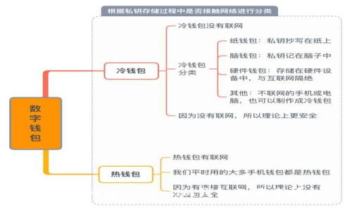 : 如何修改Token.im钱包的签名授权