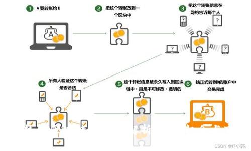 2023年热门区块链项目全解析:投资机会与市场趋势