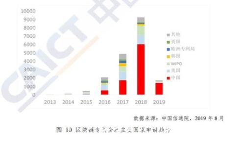 波币钱包官网APP:数字资产的安全与便捷管理