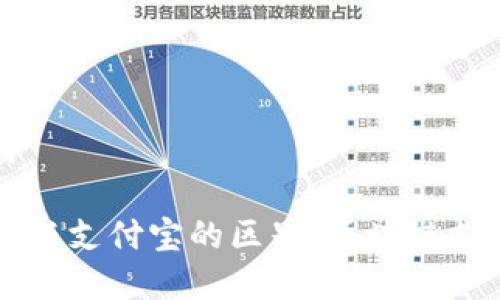 和关键词
Token.im与支付宝的区别:区块链支付的未来