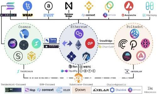 USDT怎么换成现金:全面指南