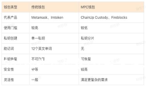 如何查询USDT的收款记录：详解方法与隐私问题