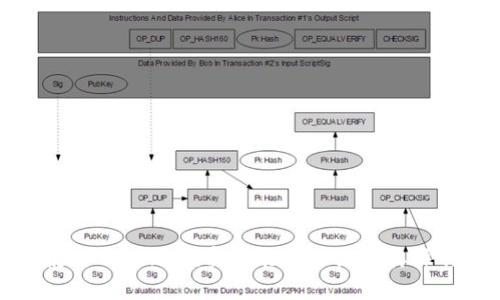 如何使用Token.im实现能量冻结及其操作指南