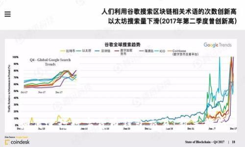 如何进行数字货币钱包交易:新手指南
