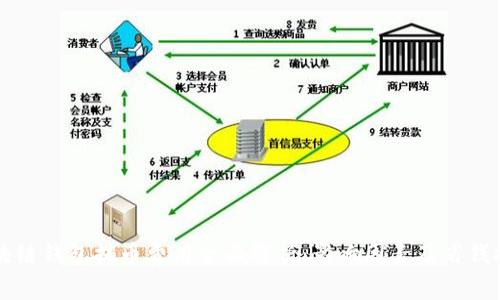 区块链钱包提币费用全面解析:影响因素及省钱技巧