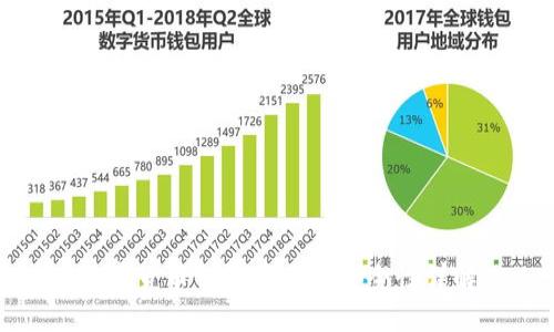 数字货币钱包种类与安全性详解