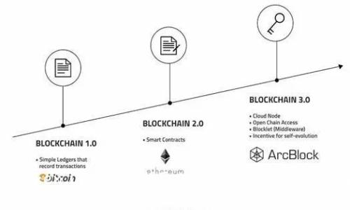 : 如何在token.im平台上提取DOT?详细指南与常见问题解答