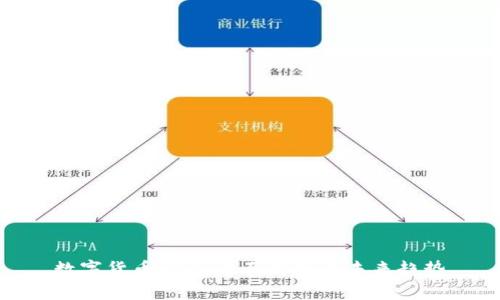 数字货币HBC:全面解析与未来趋势