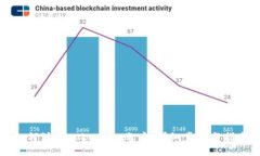 如何注册token.im账户：详细