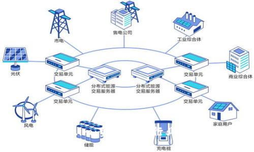 Token.im:金融科技行业的新星