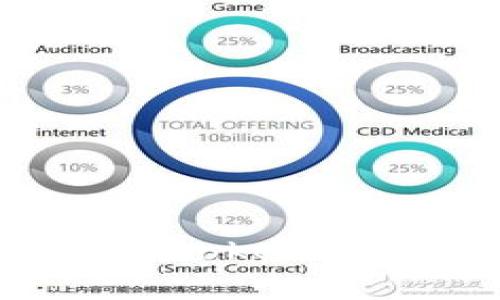 如何安全地使用token.im保存密钥信息