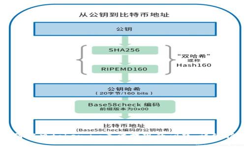 如何解决token.im无法提现的问题:详细指南