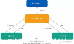 EOS提现到Token.im钱包需要多