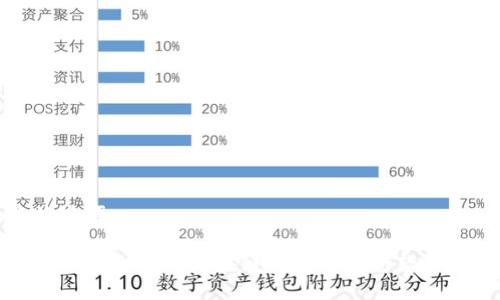 与关键词

如何搭建自己的区块链钱包并进行软件下载