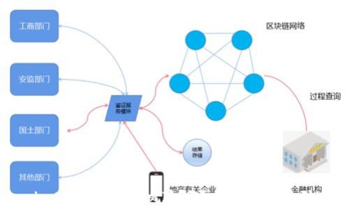 Token.im密钥截屏有风险吗?全面解析及防范措施