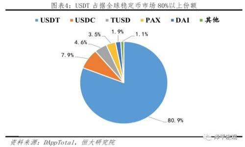 如何下载和使用Tokenim钱包：一站式指南