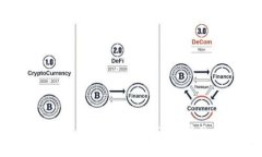 如何查询Token.im：完整指南