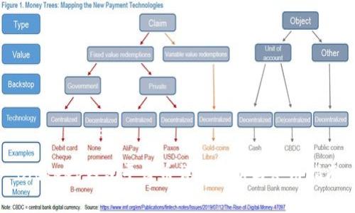 BitKeep钱包平台币详细解析与使用指南