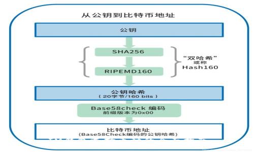 IM钱包选择币种的全面指南