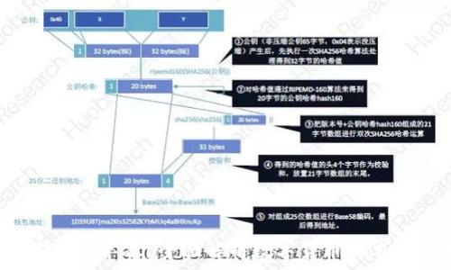 数字货币K是什么单位?全面解析数字货币的单位与发展趋势