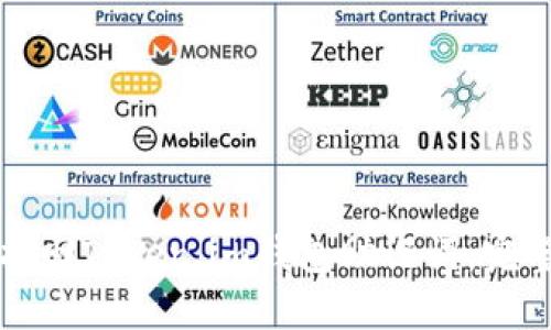 如何找回Token.im钱包助记词:完整指南