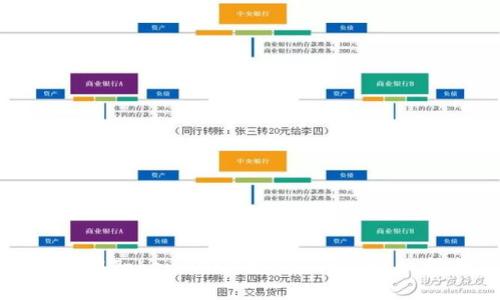 如何在Token.IM上充值HECO：详细指南