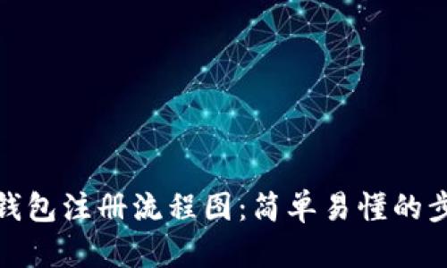 : 加密钱包注册流程图:简单易懂的步骤指南