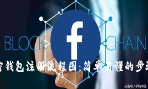 : 加密钱包注册流程图:简单易懂的步骤指南