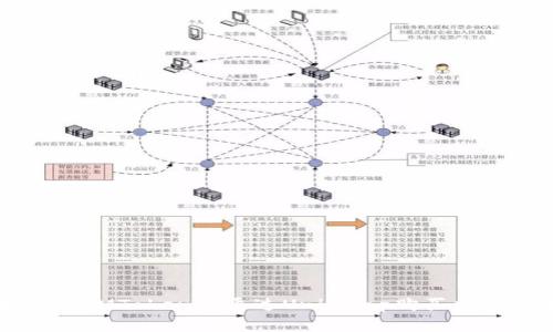如何在IMToken上通过Uniswap购买加密货币