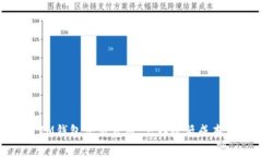 IM钱包交易费用：怎样降低