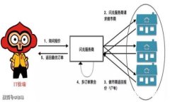     如何通过token.im领取E