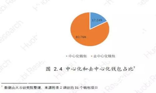 如何在Token.im上接收其他数字货币?