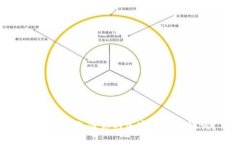 如何安全备份你的加密货
