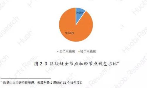 波场币（TRON）价格走势分析及未来预测