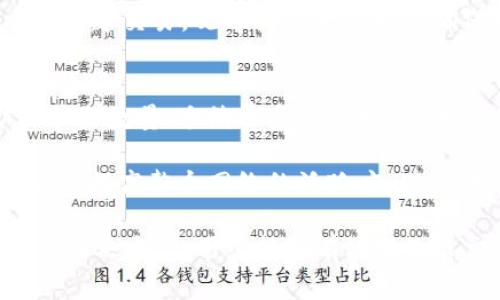 《Token.im交易速度慢的原因及解决方案》

Token.im, 交易速度慢, 区块链, 加密货币, 解决方案/guanjianci

在当今数字货币迅猛发展的时代，交易速度是用户体验的一个关键因素。Token.im是一个以其便捷性和安全性备受青睐的区块链数字钱包。然而，用户在使用Token.im进行交易时，经常会遇到交易速度慢的问题，这给用户体验造成了一定的困扰。

本文旨在详细探讨Token.im交易速度慢的原因，包括网络拥堵、手续费设置、节点选择等因素，并提供一些有效的解决方案。此外，我们还将回答与此相关的五个常见问题，帮助用户更好地理解和使用Token.im。

一、Token.im交易速度慢的原因
Token.im交易速度慢的原因可能有很多，主要包括以下几个方面：

h41. 网络拥堵/h4
区块链网络并非总是高效，尤其是在交易量巨大的时段，比如市场波动时。当大量用户同时进行交易时，网络可能会拥堵，导致确认时间延长。比如在比特币或以太坊的网络中，发现交易确认时间比正常情况长，这就体现了网络拥堵的典型症状。

h42. 手续费设置不当/h4
在区块链中，交易手续费用往往影响着交易的优先级。如果用户在进行Token.im交易时未设置合适的手续费，可能导致交易长时间得不到确认。一般来说，支付更高的手续费，矿工更愿意优先处理这些交易，从而加快确认速度。

h43. 节点选择问题/h4
Token.im作为一个去中心化的平台，其交易是通过多个节点进行处理。如果用户连接到的节点效率较低或响应慢，也可能会导致交易速度延迟。这种情况在网络条件不佳或节点本身负载过高时尤为明显。

h44. 合约执行时间/h4
在某些情况下，用户进行的交易涉及复杂的智能合约，这些合约的执行时间可能也会影响交易速度。例如，当合约中的计算量大或者需要与多个合约进行交互时，整体交易的确认时间可能会大大增加。

h45. 其他技术问题/h4
一些技术性的问题，如钱包软件的Bug、版本不兼容等，也可能导致交易速度减缓。用户需要确保使用的是最新版本的钱包软件，以享受最佳的性能和服务。

二、Token.im交易速度慢的解决方案
了解了交易速度慢的原因后，接下来我们将介绍一些解决方案来帮助用户改善交易体验：

h41. 提升手续费设置/h4
用户在进行交易时，建议根据网络的实时拥堵情况设置合适的手续费。当市场交易活跃时，尤其是在无法忍受等待时间的情况下，建议设置更高的手续费以确保快速确认。一般来说，用户可以通过Token.im的手续费建议功能来获取相关信息。

h42. 选择高效节点/h4
Token.im可能会提供节点选择的功能，用户可以优先选择负载较轻、性能较好的节点进行交易。这可以显著提高确认速度，并减少到账时间。

h43. 避开高峰期/h4
另一个可行的方式是尽量避开交易高峰期，在交易量较少的时候进行操作。通过观察市场情况和历史数据，用户可以选择在相对平静的时间段内进行交易，以提高处理速度。

h44. 关注合约执行效率/h4
如果用户经常使用复杂的智能合约进行交易，建议定期检查合约的效率，合约代码，从而提高执行速度。同时，也可以选择在进行交互之前进行充分的测试，以避免在正式交易时出现性能问题。

h45. 更新软件版本/h4
切勿忽视钱包软件的更新。在更新后，不仅可以享受更好的用户体验，同时也可以降低Bug带来的负面影响。因此，保持软件的最新版本至关重要。

三、与Token.im交易速度相关的五个常见问题

h4问题一：Token.im的交易延迟是什么？/h4
Token.im交易延迟是指用户在发起交易后，资金未能及时到账，通常表现为交易状态长时间未被确认。造成这种情况的根源可能是网络拥堵、节点问题 或者手续费设置不当。为降低延迟，用户可以选择适当的时间进行交易，在必要时提高手续费。

为了进一步改善用户体验，Token.im应考虑添加实时交易确认的功能，明确用户的交易状态，并提供有关当前网络状况的详细信息，从而使用户能够作出更好的决策。此外，还应进行信息反馈，以便用户及时获取交易进度。

h4问题二：如何判断交易手续费是否设定合理？/h4
判断交易手续费的合理性，用户可参考市场的实时情况。通常，区块链网络会提供当前的交易手续费估算值，用户需确保设置的手续费大于或等于推荐的值。如果手续费过低，可能导致交易在网络中排队等待，增加确认时间。

此外，用户也应关注不同时间段手续费的变化，选择在低费用时段进行交易。对于熟悉区块链的用户而言，通过第三方工具或者区块浏览器来获取邮费数据也是一个不错的选择。

h4问题三：交易速度慢对整个区块链网络有什么影响？/h4
交易速度慢可能会引起用户不满，进而影响对整个区块链网络的信任度。如果用户体验不佳，他们可能会选择其他高效的区块链平台，导致用户流失。同时，这也可能降低了该网络的流通性，拖慢整体发展步伐。

为了解决这一问题，各大平台正在努力基础设施，提高网络处理速度。不过，即便如此，用户应对交易速度有现实的期待，并根据实际情况调整交易行为，例如提前准备，确保流动性。

h4问题四：我是否可以查看我的交易状态？/h4
在Token.im中，用户可以查看自己的交易状态，一般可以通过“交易记录”或者“资金账户”路径进行查询。在该界面中，用户可以了解每笔交易的当前状态，如“待确认”、“已确认”及“失败”等信息。这能够帮助用户掌握交易的真实性，减少因长时间不确认带来的焦虑。

此外，了解交易状态还可以指引后续操作，比如当交易未被确认时，用户可以根据情况决定是继续等待还是选择重新发起交易。观看交易状态也是确保用户权益的关键步骤。

h4问题五：Token.im未来可能如何解决交易速度问题？/h4
随着区块链技术的不断演进，Token.im在技术底层可能会进行一些升级，提升交易速度。这可能包括改善算法、扩大节点数量、手续费系统等措施。未来，Token.im或许会与其他区块链网络合作，形成跨链交易，从而提升流动性和交易效率。

另外，Token.im也应该加强与社区的互动，及时收集用户反馈，不断改进现有功能。这将有助于建立更稳固的用户基础，提高整个网络的活跃度。此外，提升用户教育，以便用户了解可能影响交易速度的因素，也是至关重要的。

结论是，Token.im虽然在交易速度方面存在一定的不足，但通过合理的手续费设置、节点选择以及合理的交易时机等解决方案，用户能够有效地改善交易体验。综上所述，了解并适应区块链的特性也将有助于在Token.im进行更高效的数字资产管理。