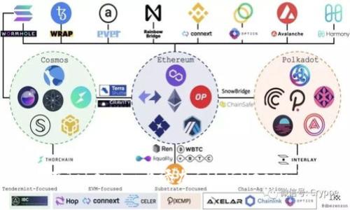 如何在Token.im上添加FIL(Filecoin)资产