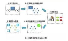 怎么把币放到钱包：详细