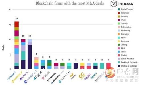 Token.im新手教程：最详细的使用指南