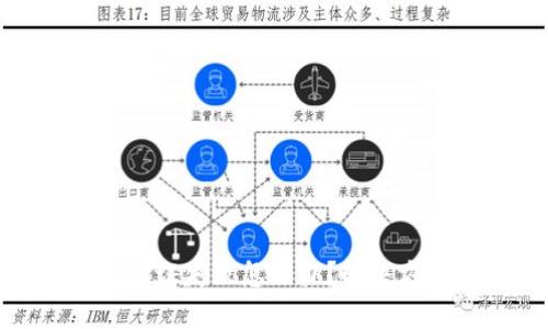 加密钱包多重验证失败怎么办?解决方案与预防措施